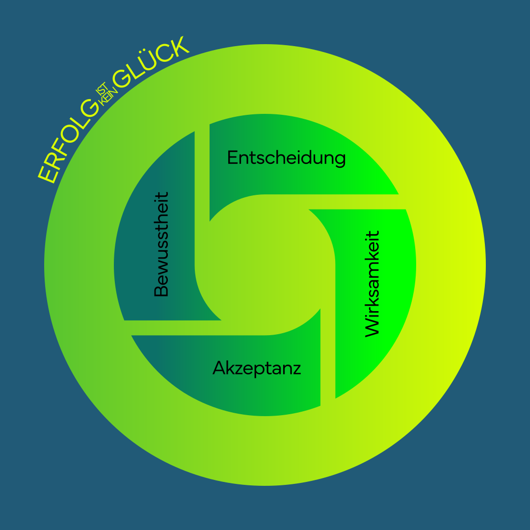 Zusammenhang BEWA und Sisu