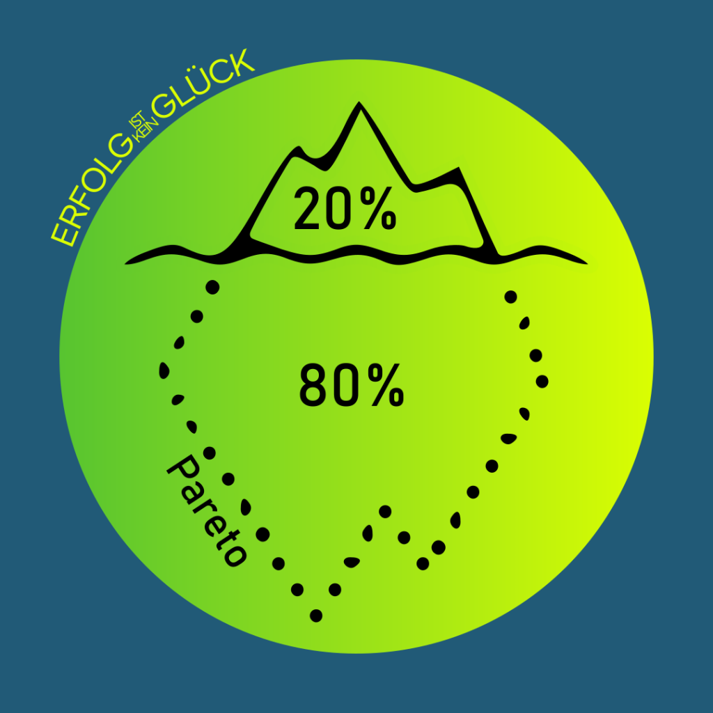 Grafik eines Eisbergs mit 20 % über Wasser und 80 % unter Wasser, als Darstellung des Eisbergmodells hier am Beispiel des Pareto-Prinzips