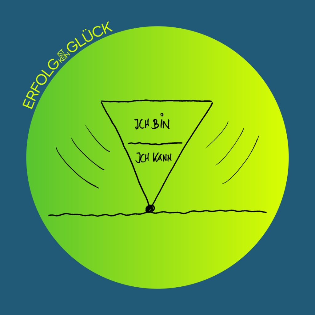 Selbstwert als Dreieck-Metapher: Steht die Spitze „Ich kann“ unten, ist das Dreieck instabil.