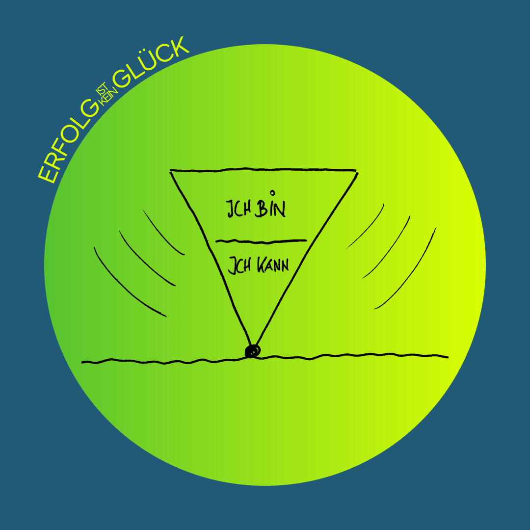 Selbstwert als Dreieck-Metapher: Steht die Spitze „Ich kann“ unten, ist das Dreieck instabil.