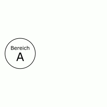 Systemisches Coaching wirkt!