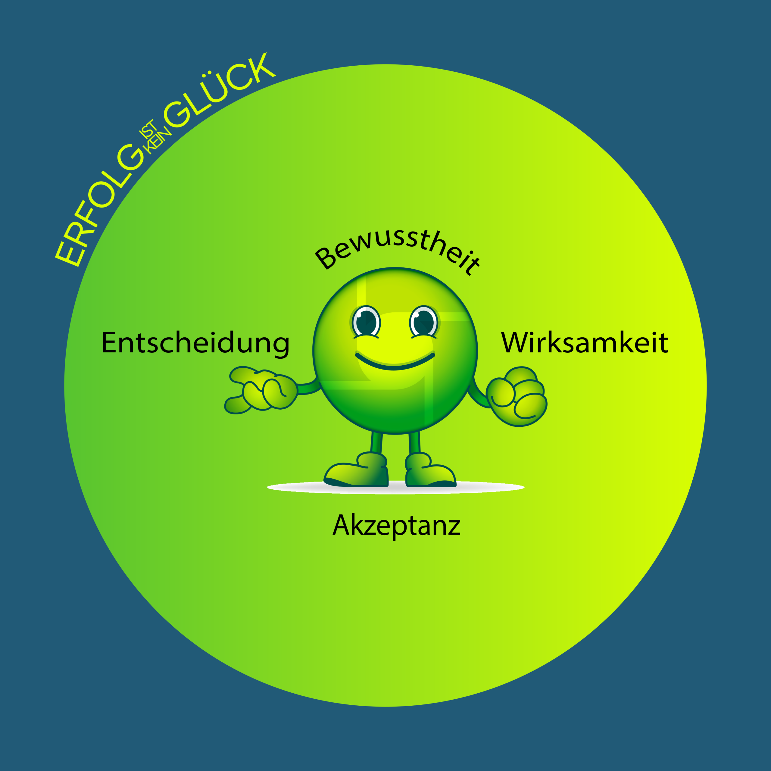 Sisu als Verkörperung des BEWA-Konzeptes