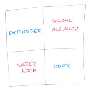 Unternehmer:in sein bedeutet Entscheidungen treffen zu müssen