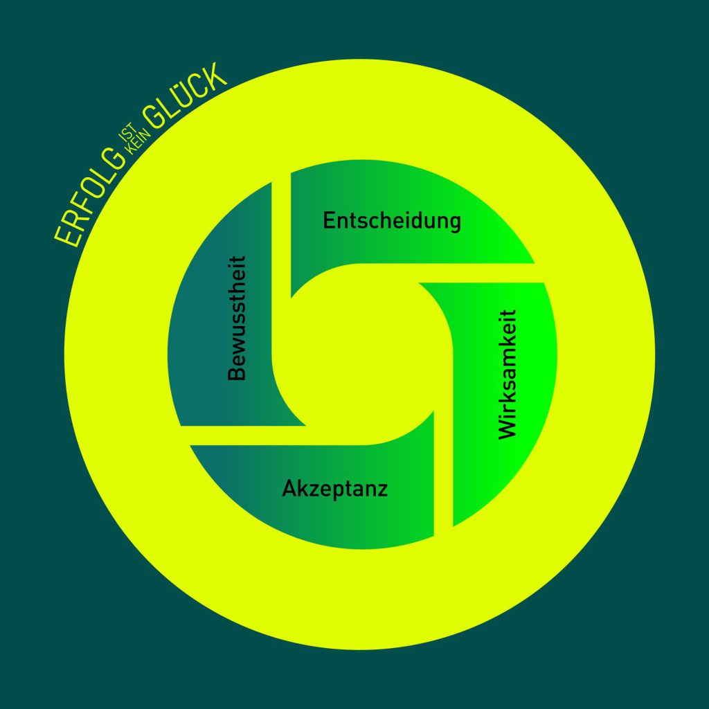 Von einer Idee zu meinem Logo