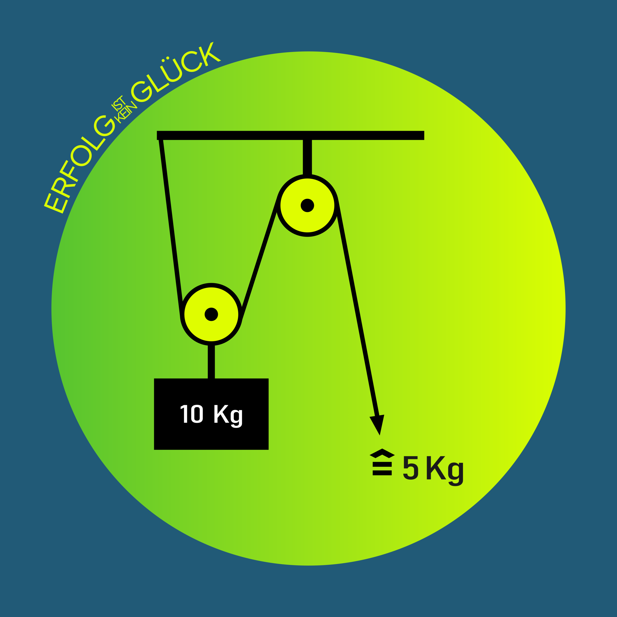 „Glauben Sie an den Weihnachtsmann?“ – Reflexion über Erwartungen und Geschenke.
